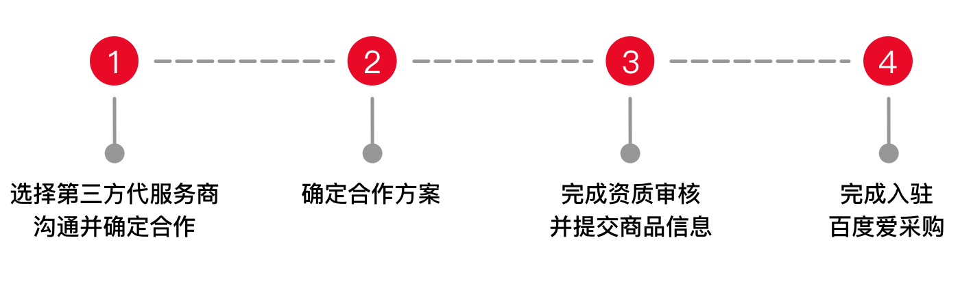 百度爱采购入驻流程