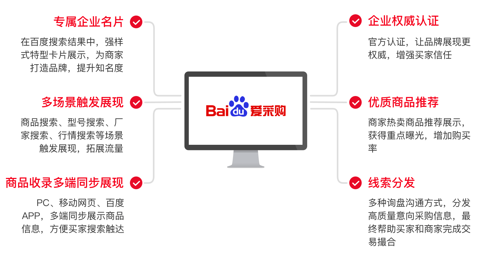 百度爱采购入驻权益